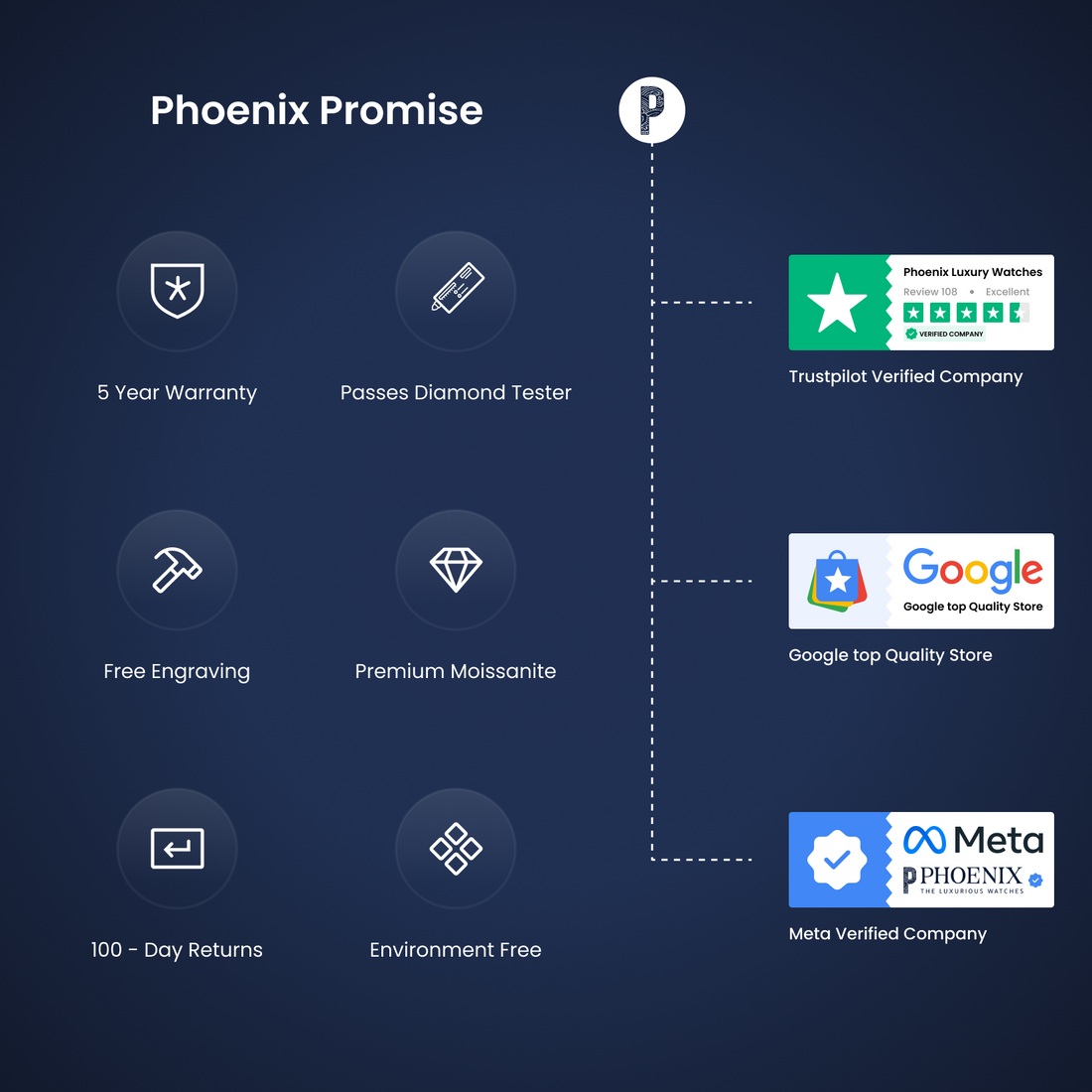 Test - Bust Down AP Watch Two Tone Moissanite Diamonds 14K Gold VVS 41mm