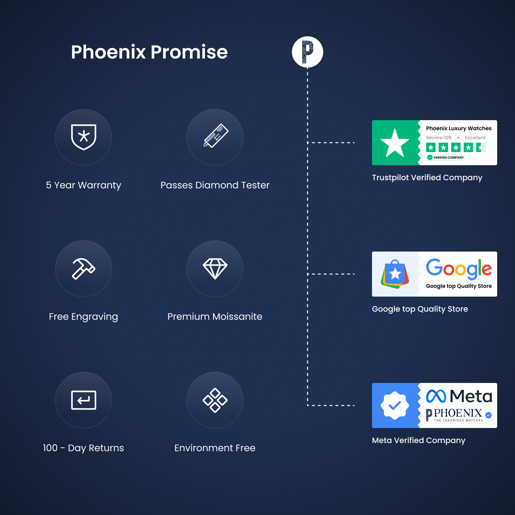 Test - Bust Down AP Watch Two Tone Moissanite Diamonds 14K Gold VVS 41mm